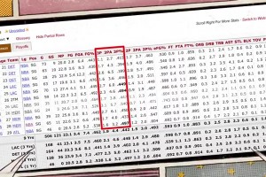 湖人神射🔥肯纳德三分命中率能接近五成！！